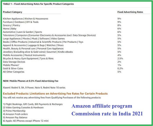 Amazon-affiliate-program-Commission-rate-in-India-2021